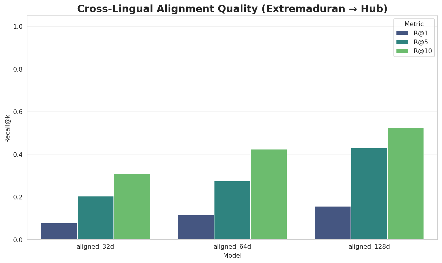Alignment Quality