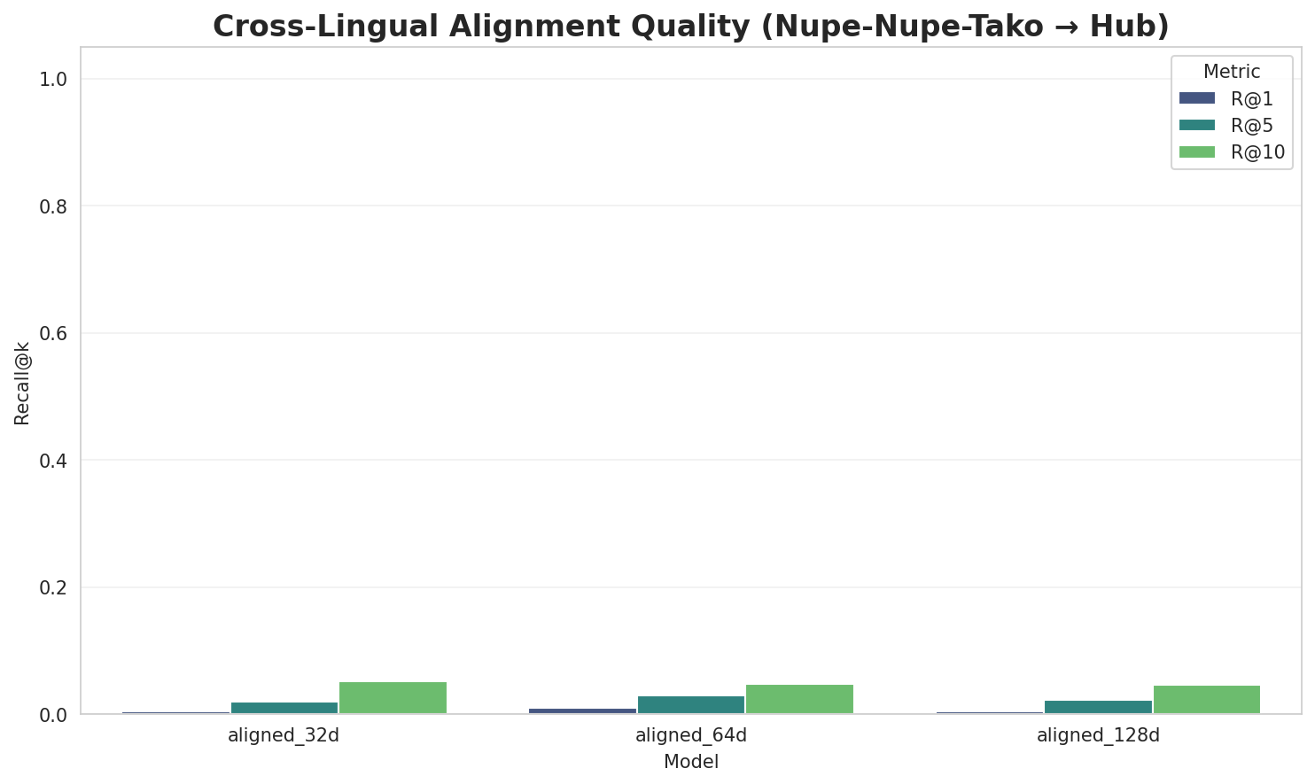 Alignment Quality